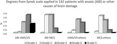 EEG Assessment in Patients With Disorders of Consciousness: Aims, Advantages, Limits, and Pitfalls